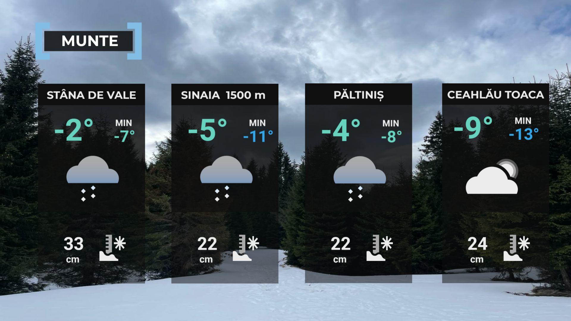 Vremea de mâine 2 februarie. Dimineţi şi nopţi geroase în cea mai mare parte a ţării. Minime de -20 de grade