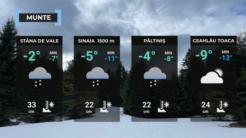 Vremea de mâine 2 februarie. Dimineţi şi nopţi geroase în cea mai mare parte a ţării. Minime de -20 de grade