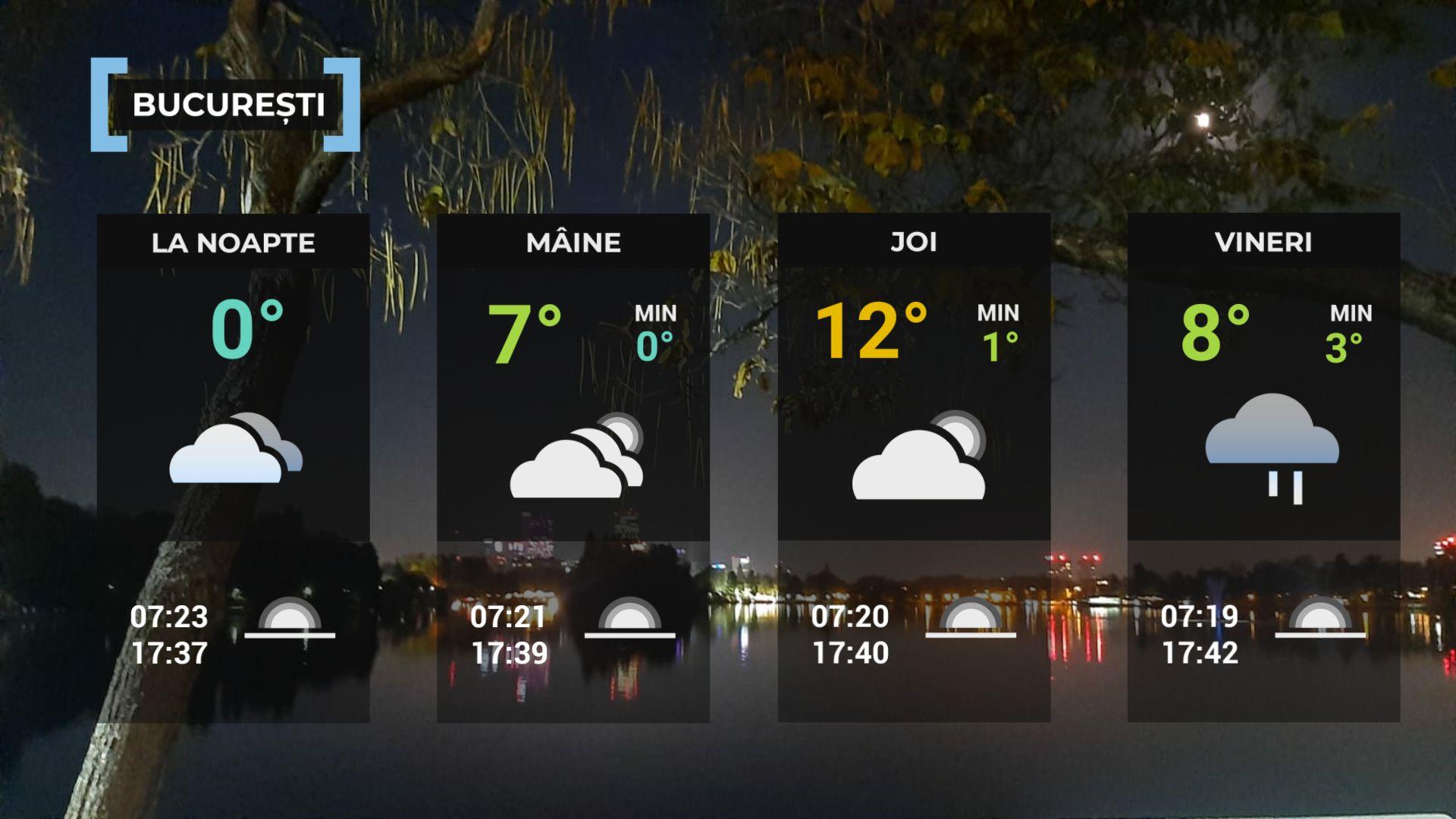 Vremea de mâine 11 februarie. Se încălzeşte uşor în cea mai mare parte a ţării. Maxime şi de 13 grade