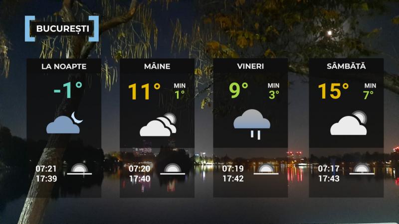 Vremea de mâine 12 februarie în Bucureşti