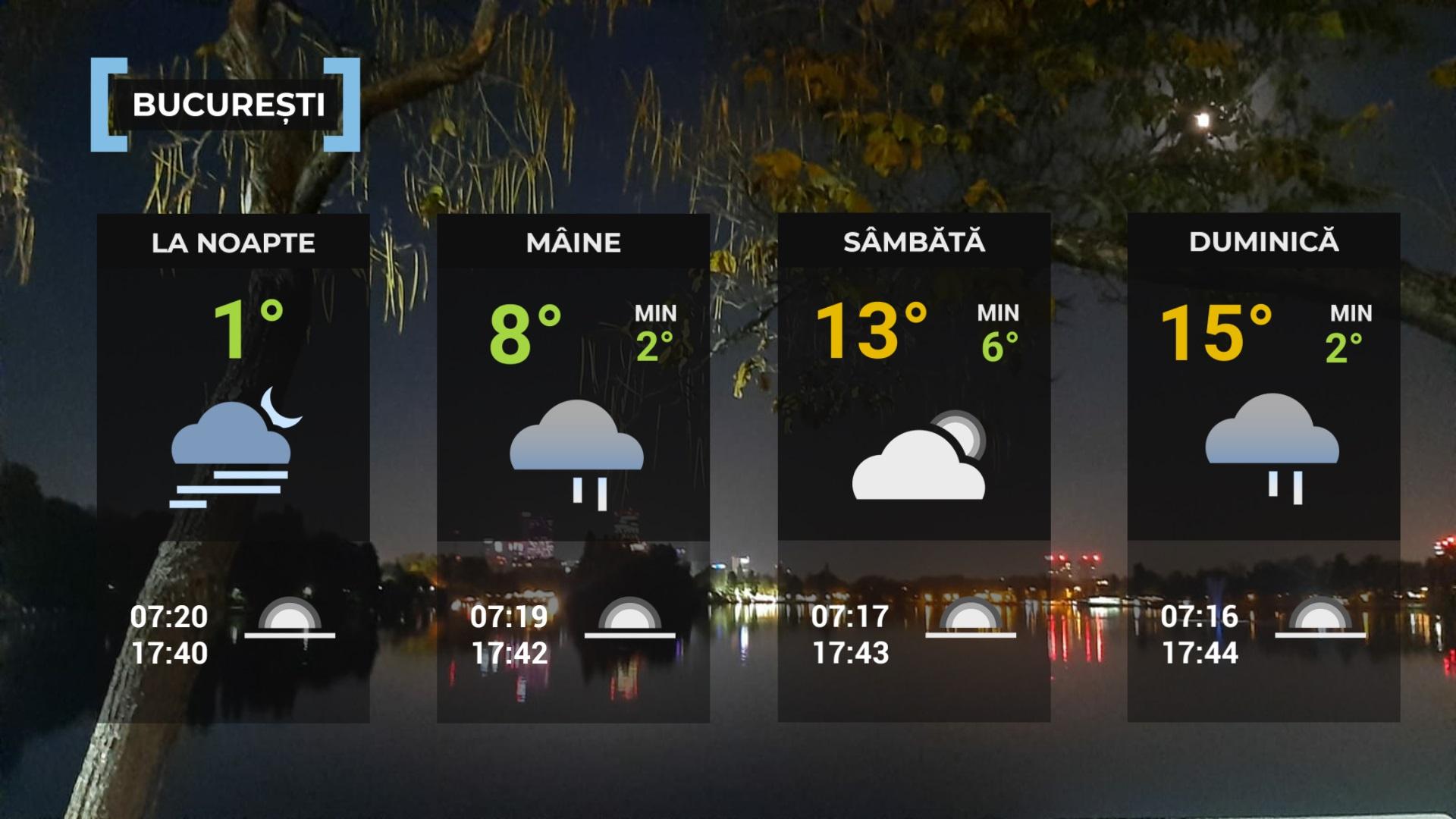 Vremea de mâine 13 februarie. Temperaturi peste medie şi ceaţă dimineaţa. Maxime între 5 şi 13 grade