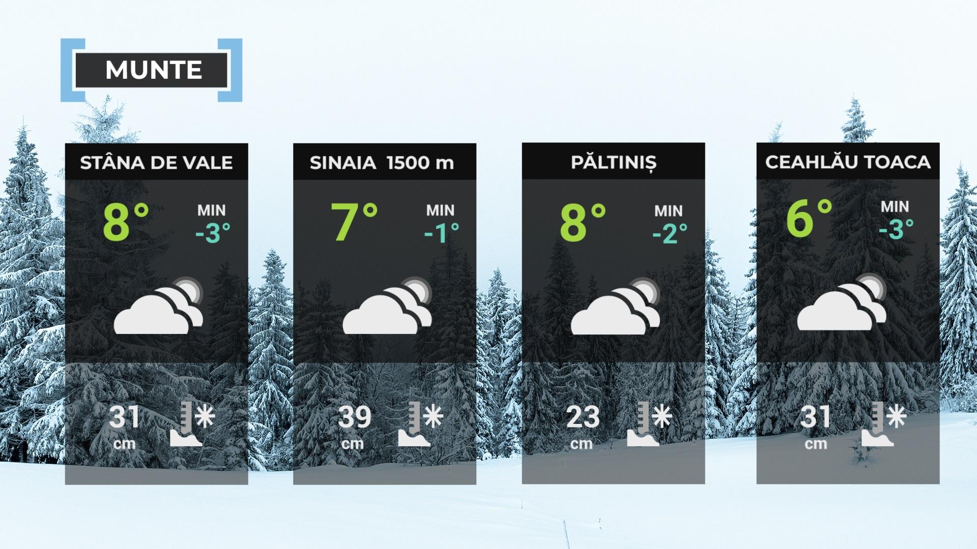 Vremea de mâine 13 februarie. Temperaturi peste medie şi ceaţă dimineaţa. Maxime între 5 şi 13 grade