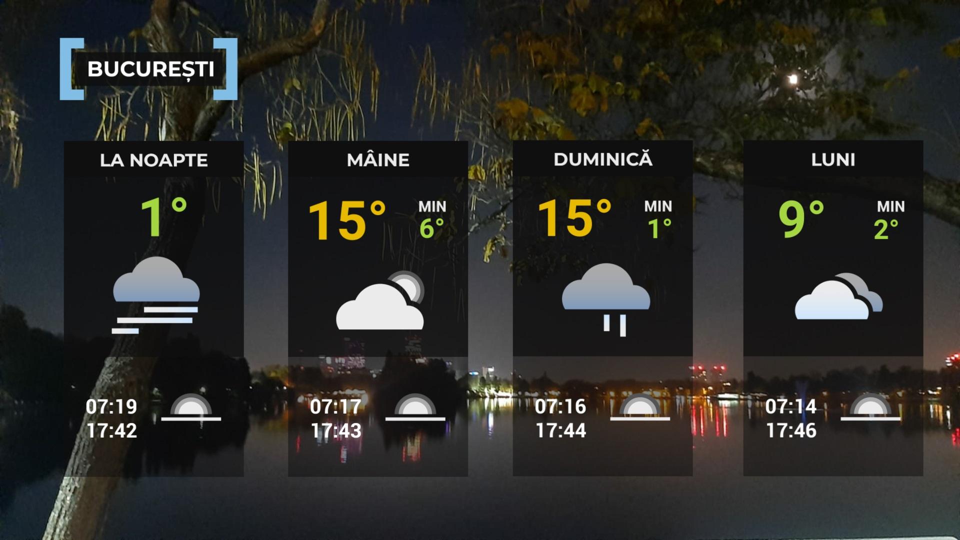 Vremea de mâine 14 februarie. Temperaturi deosebit de ridicate, cu maxime de 17 grade în sud