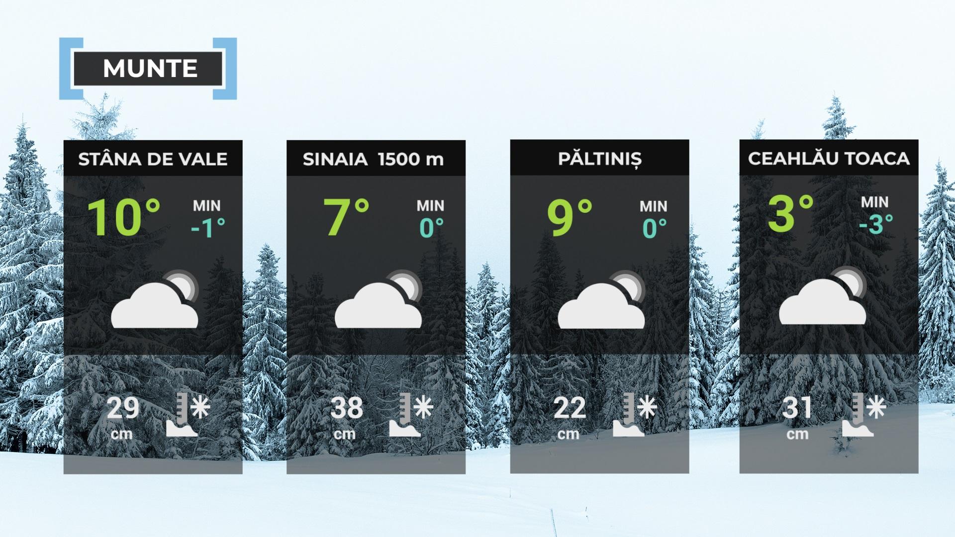 Vremea de mâine 14 februarie. Temperaturi deosebit de ridicate, cu maxime de 17 grade în sud