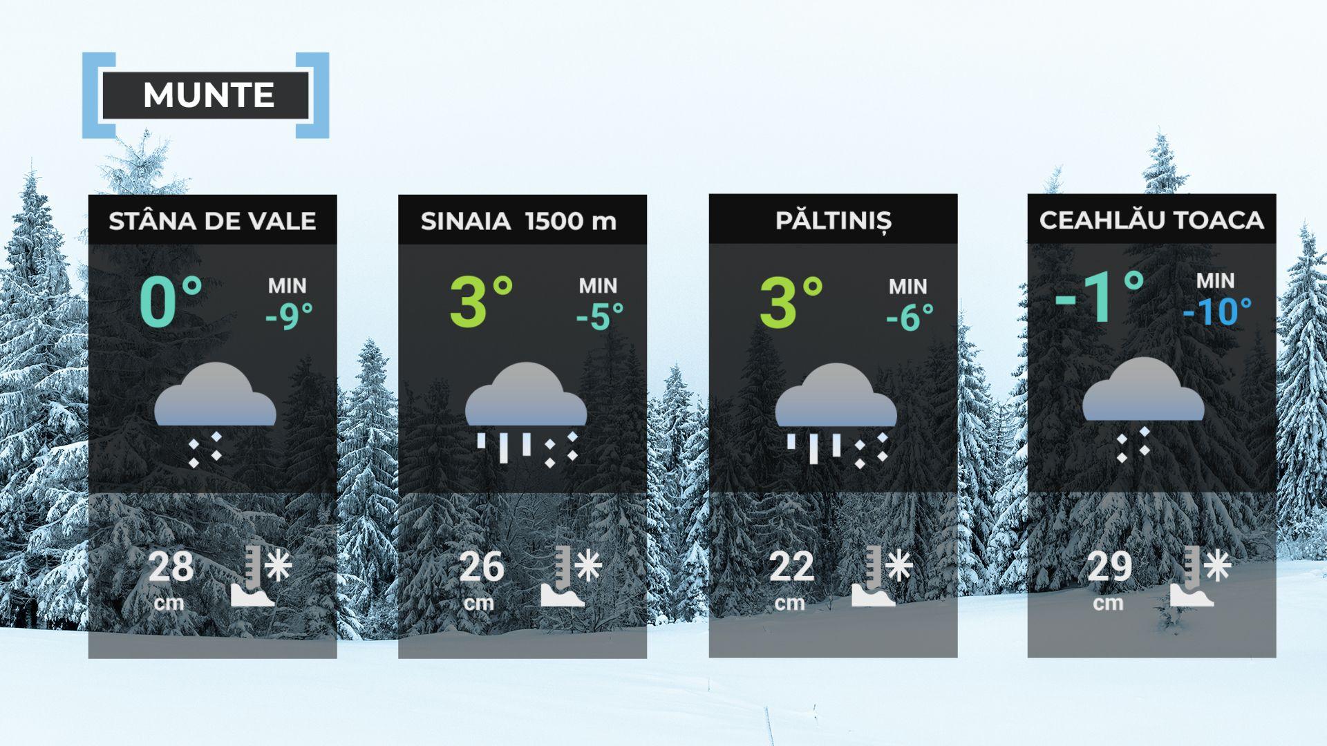 Vremea de mâine 15 februarie. Se răceşte în jumătatea nordică a ţării. În sud, temperaturi de primăvară
