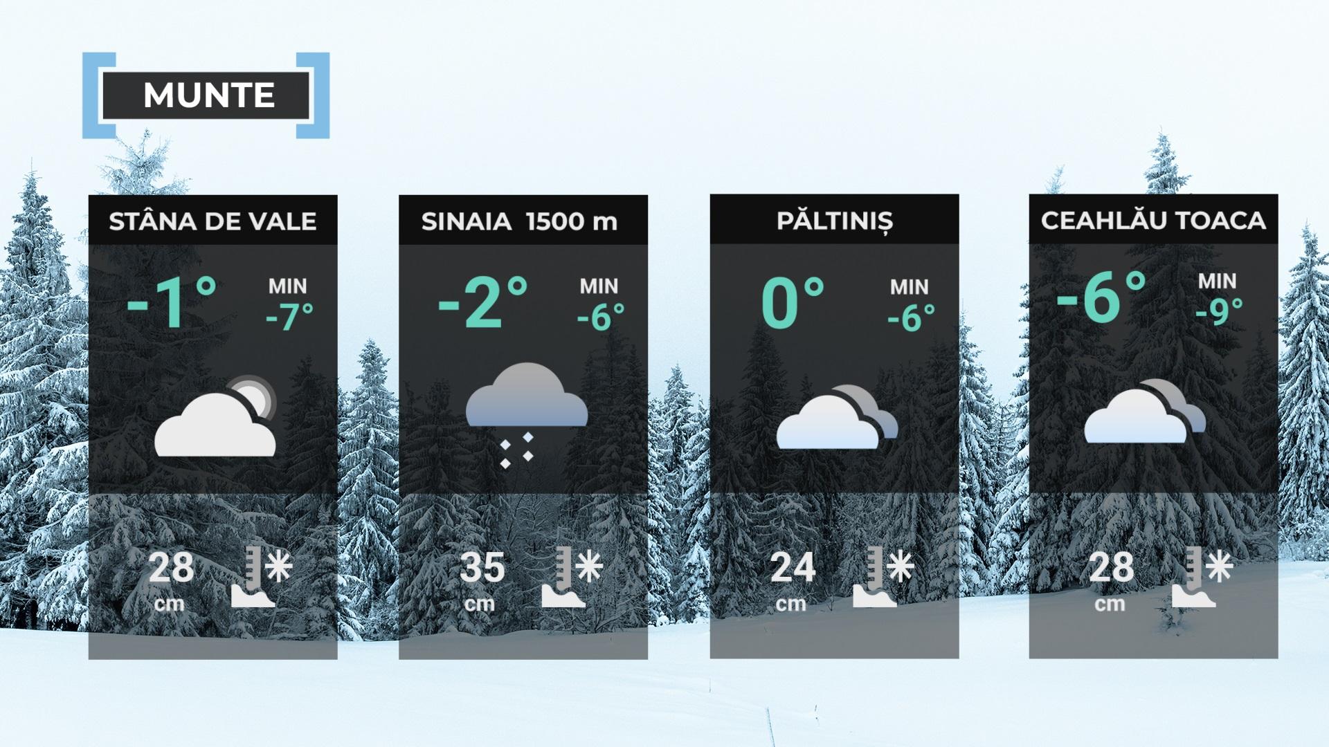 Vremea de mâine 16 februarie. Se răceşte semnificativ în întreaga ţară