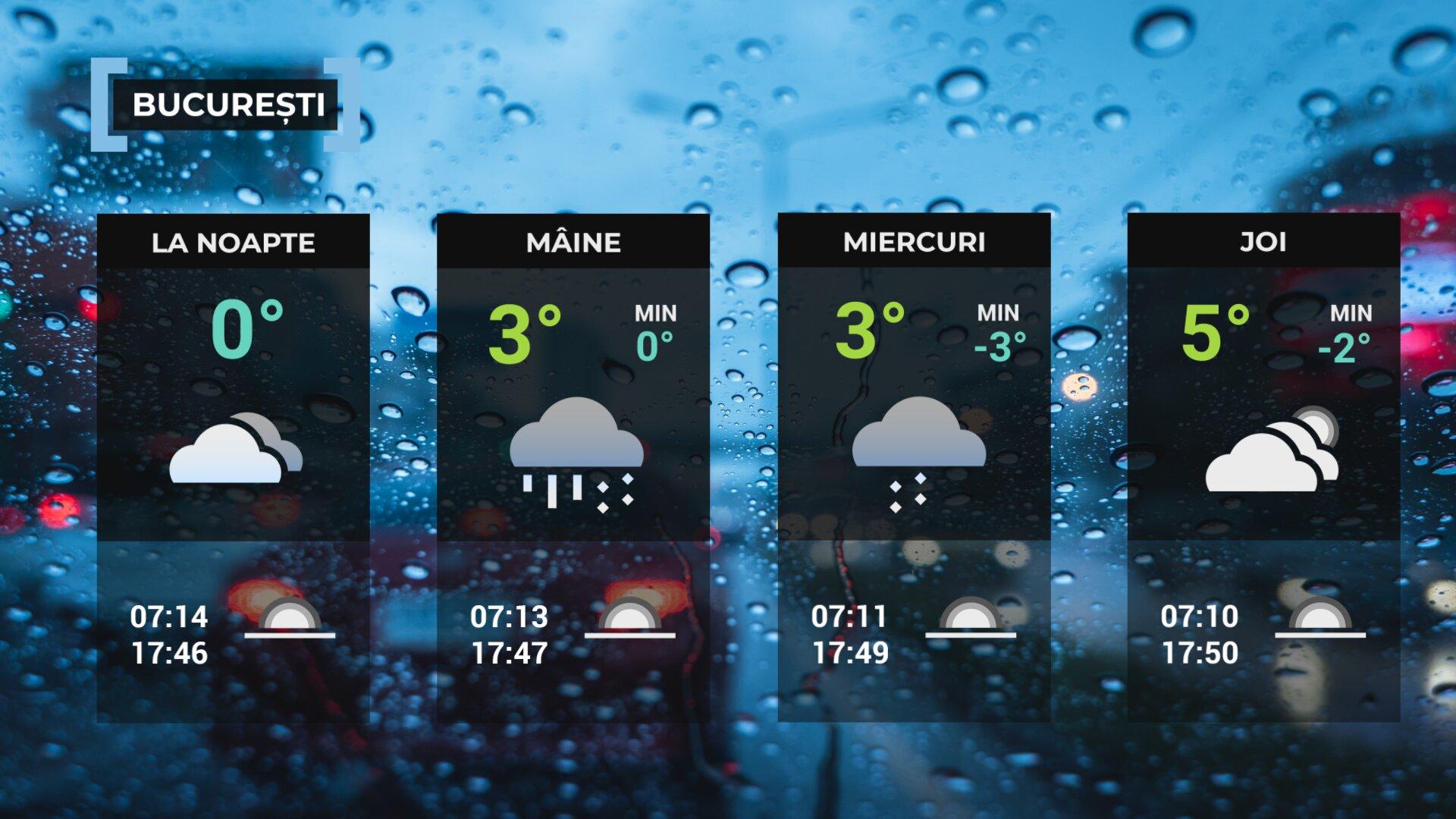 Vremea de mâine 17 februarie în Bucureşti