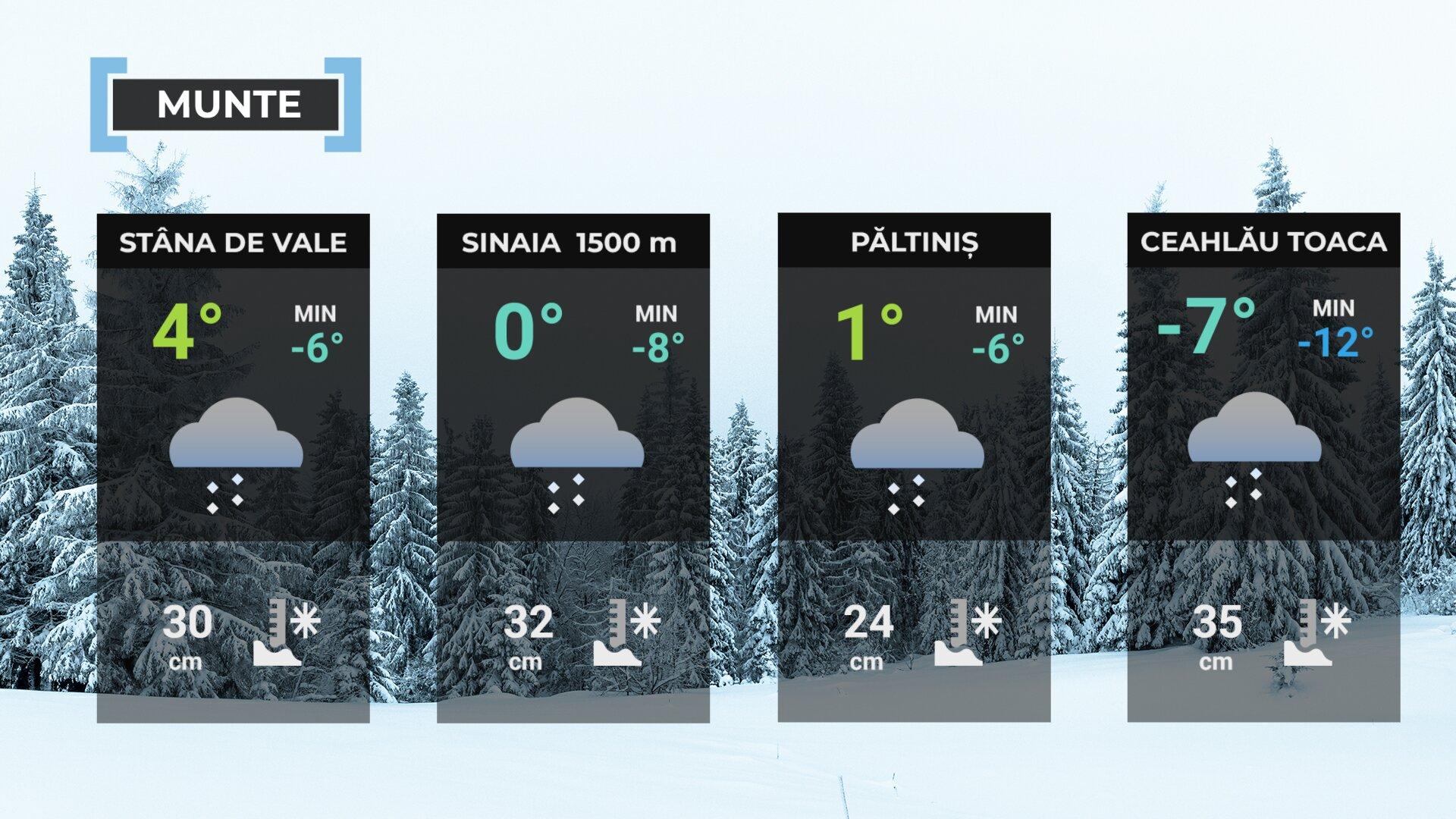 Vremea de mâine 17 februarie la munte