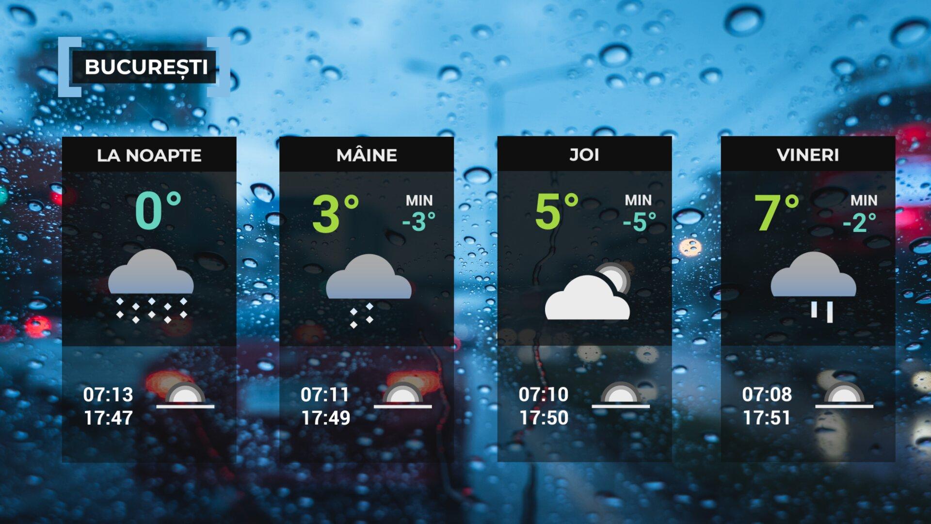 Vremea de mâine 18 februarie în Bucureşti