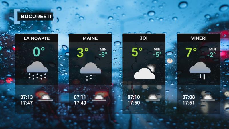 Vremea de mâine 18 februarie în Bucureşti
