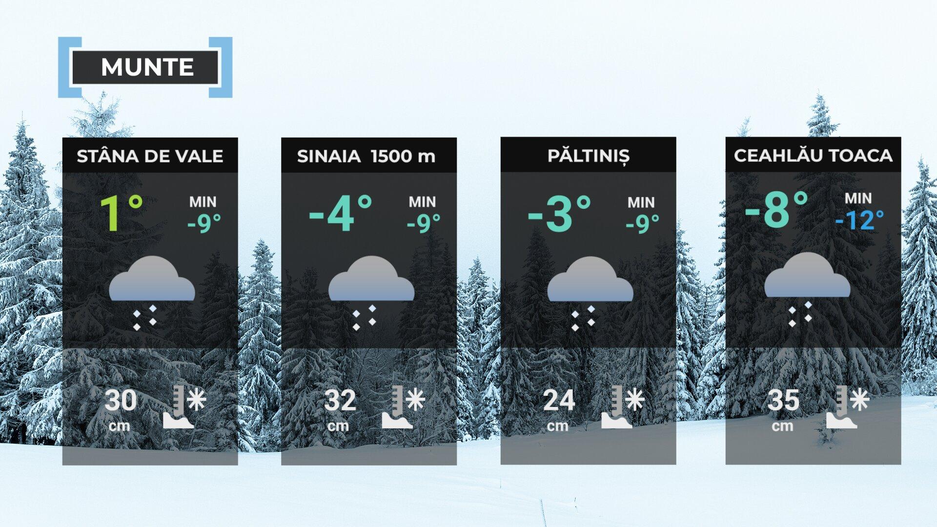 Vremea de mâine 18 februarie la munte