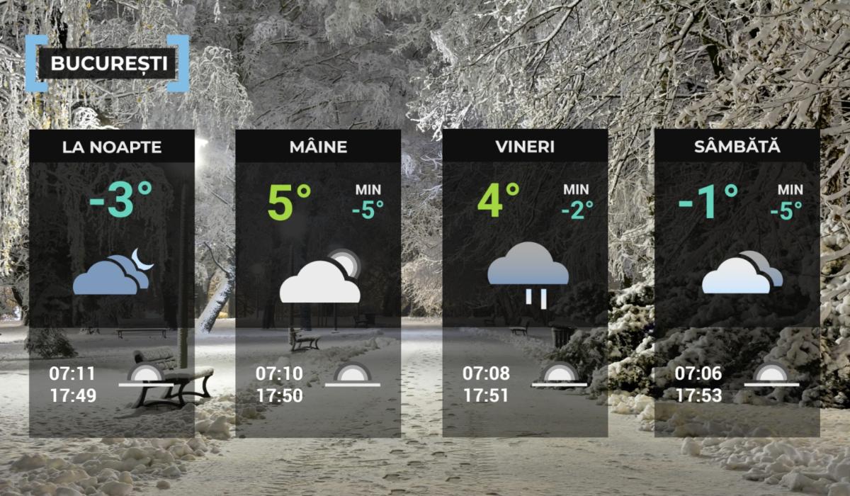 Vremea în Bucureşti