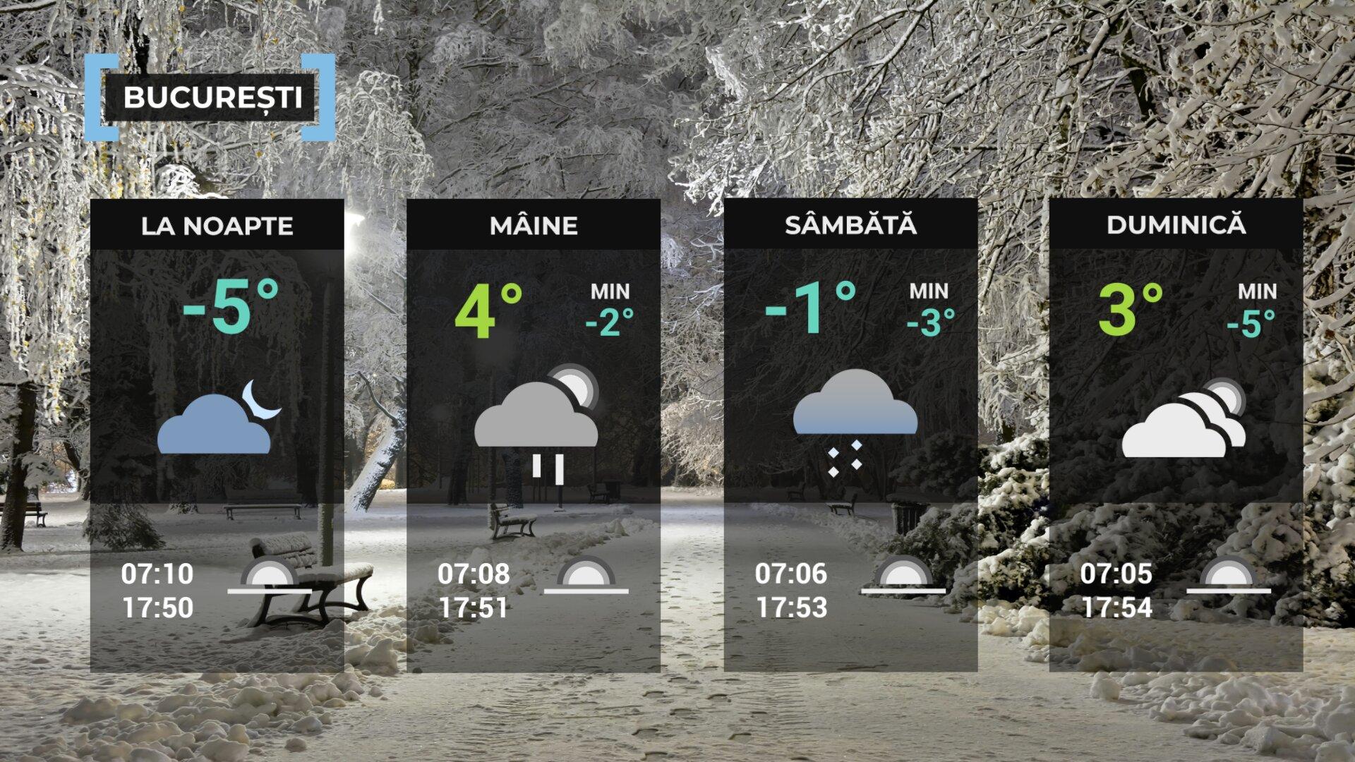 Vremea de mâine 20 februarie la Bucureşti