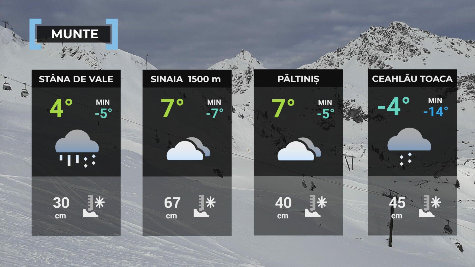 Vremea de mâine 20 februarie la munte