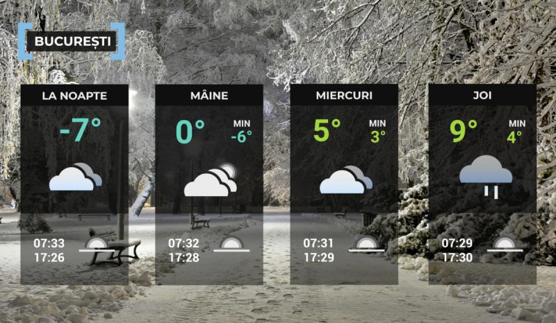 Vremea de mâine 3 februarie în Bucureşti Vremea de mâine 3 februarie în Bucureşti