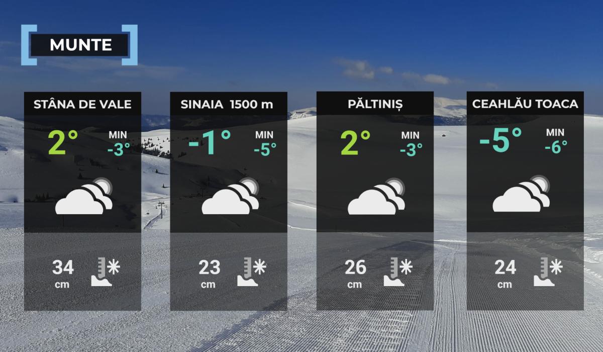 Vremea de mâine 3 februarie la munte