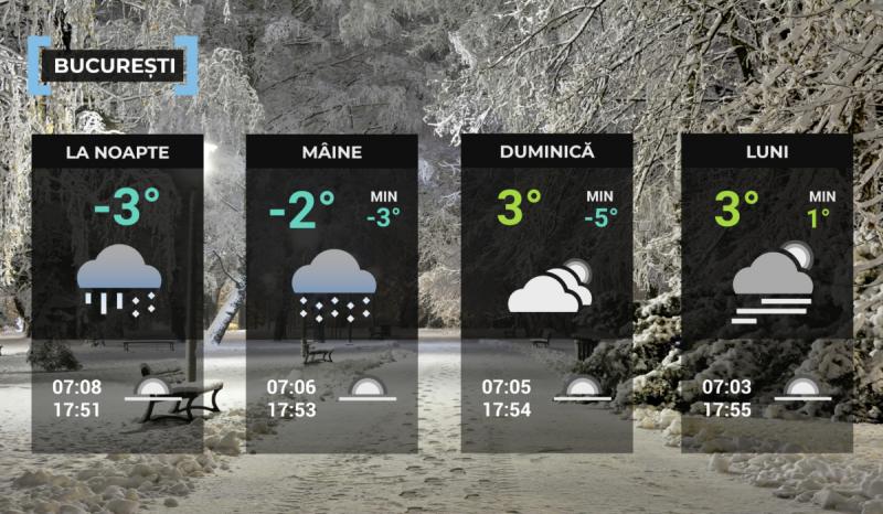 Hartă meteo Bucureşti