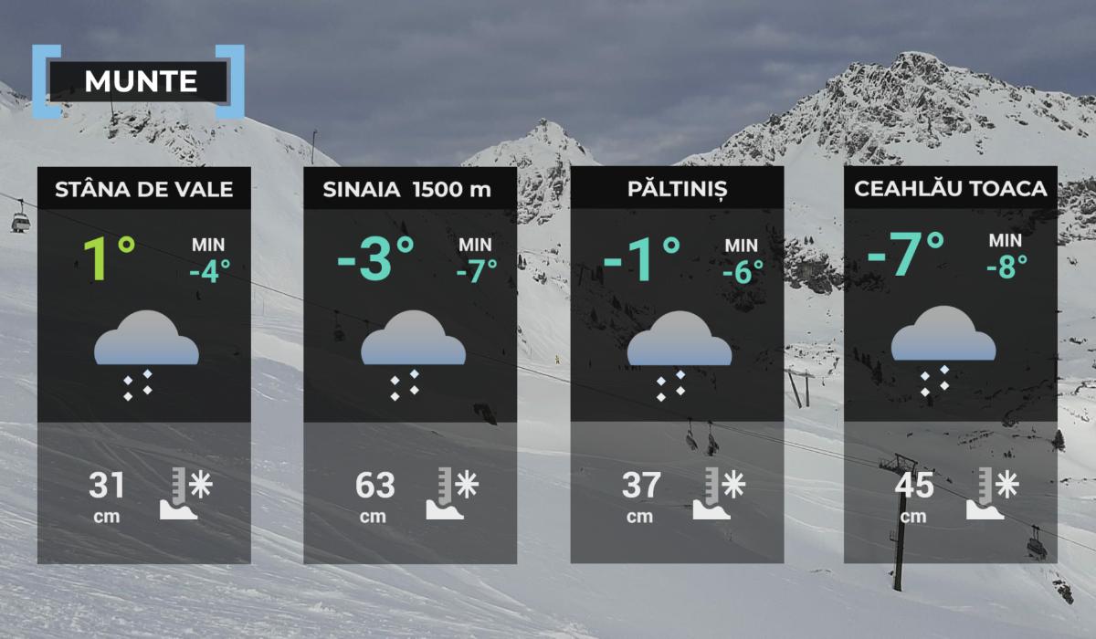 Hartă meteo zona montană