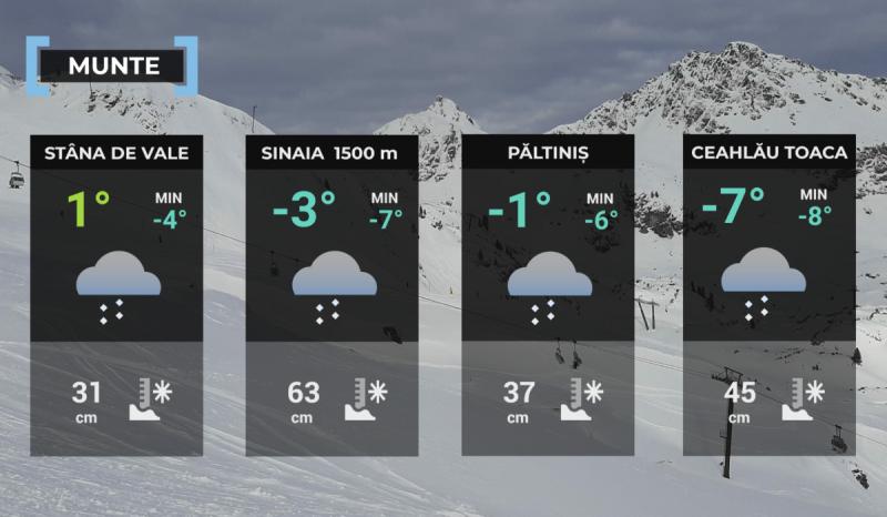 Hartă meteo zona montană