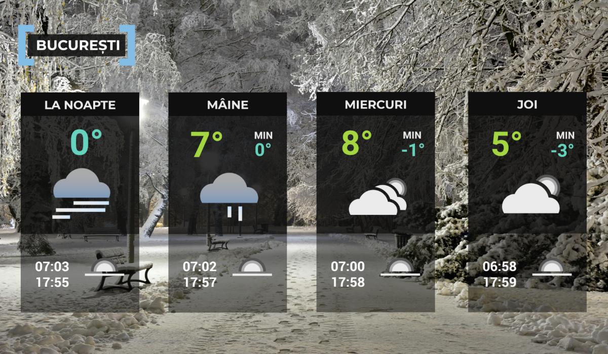 Harta meteo Bucureşti