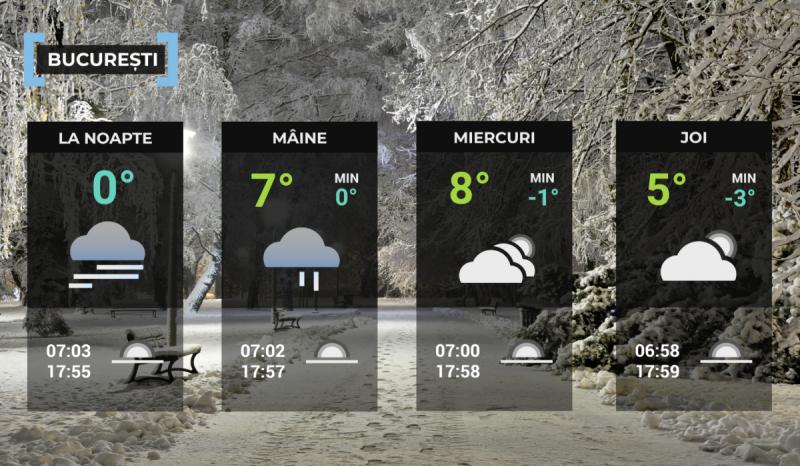 Harta meteo Bucureşti