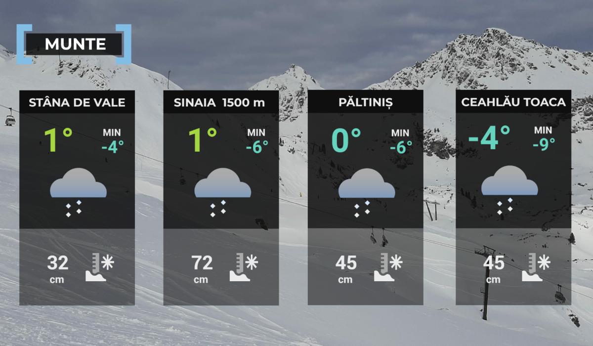 Harta meteo zona montană
