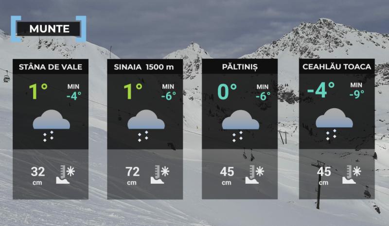 Harta meteo zona montană
