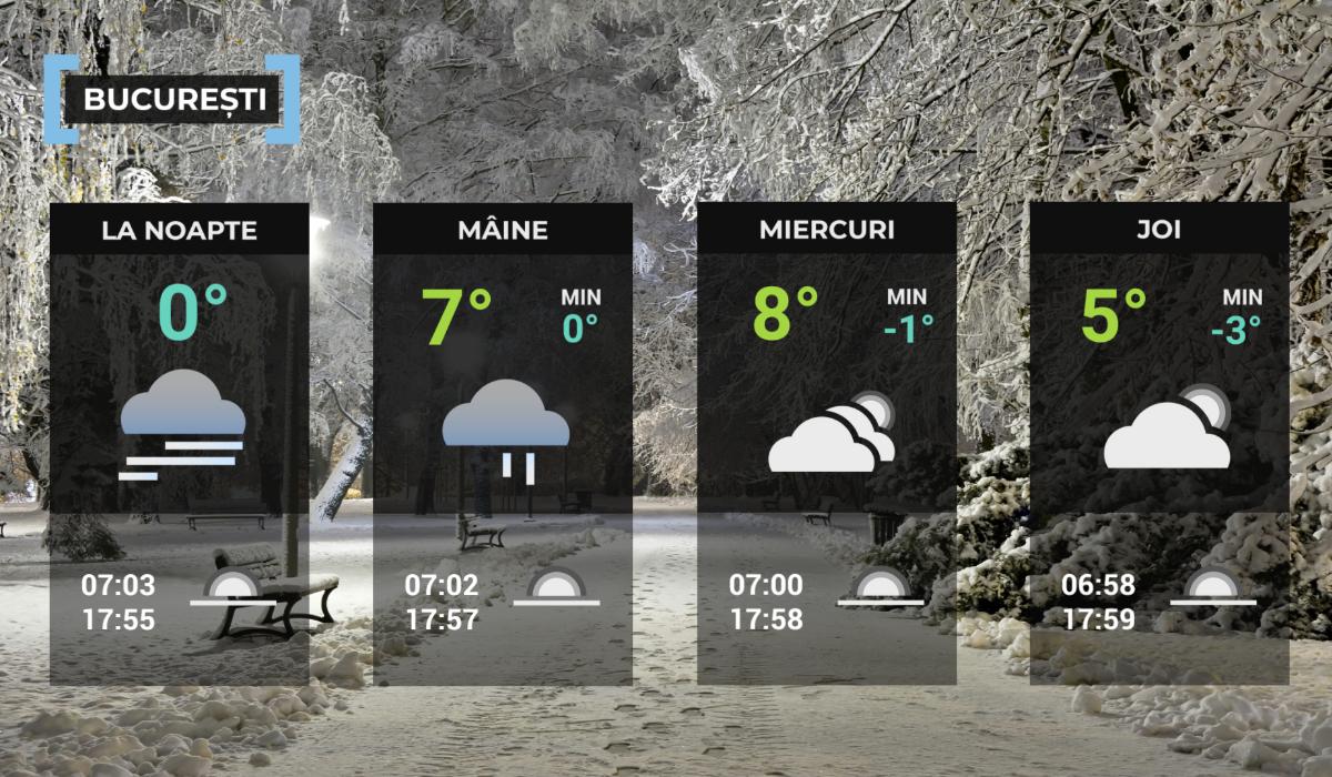 Harta meteorologică a Bucureştiului