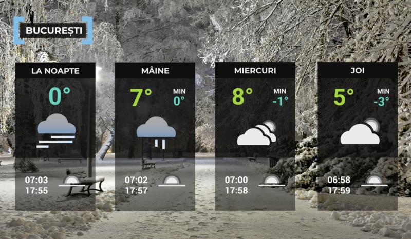 Harta meteorologică a Bucureştiului