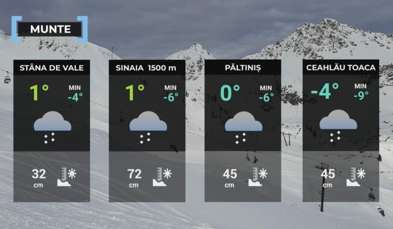 Harta meteorologică zona montană