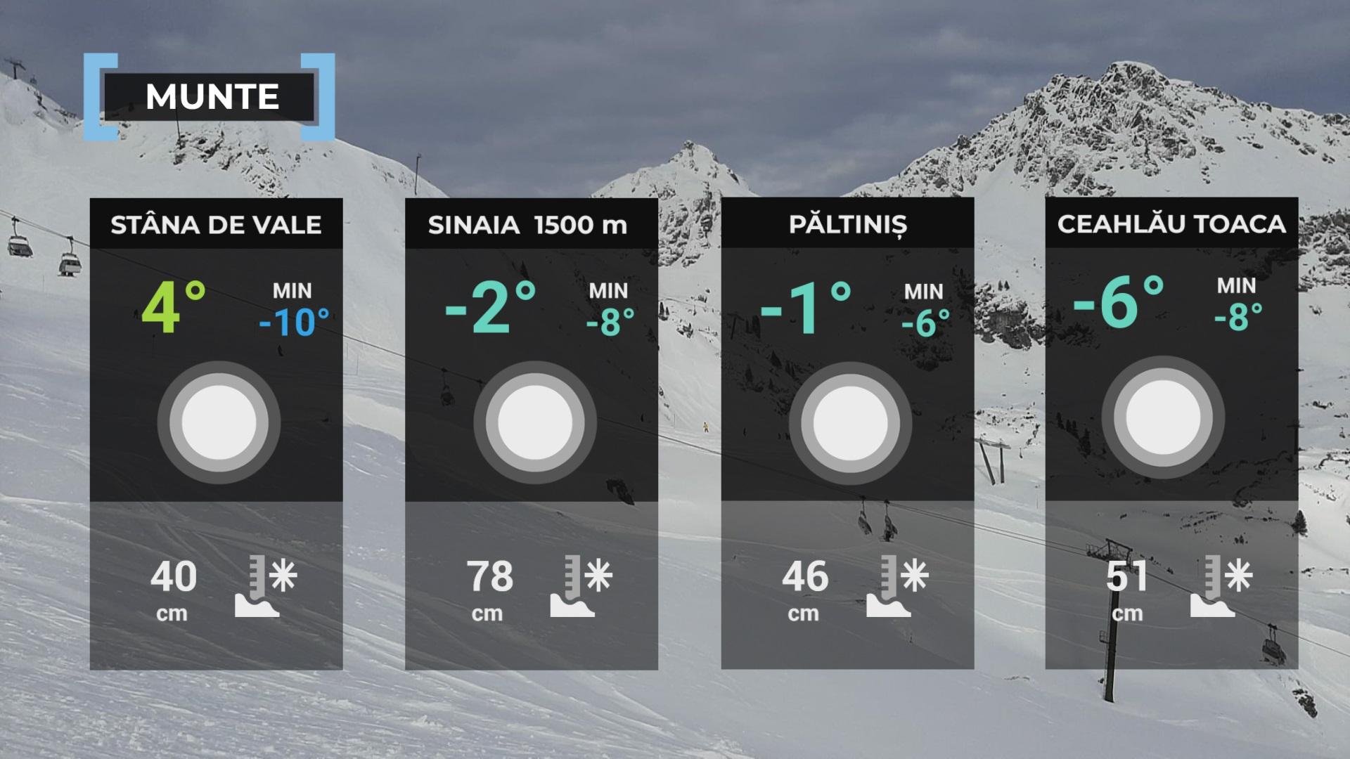 Vremea de mâine 26 februarie. Temperaturi apropiate de cele normale pentru această perioadă. Maxime de 9 grade
