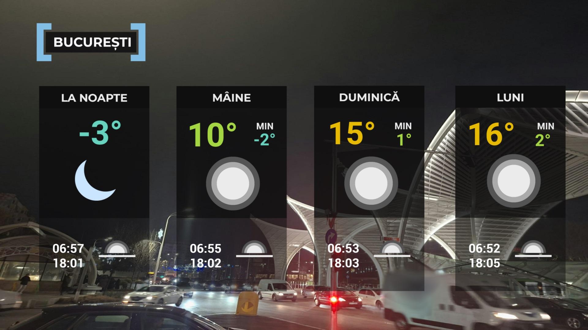 Vremea de mâine 28 februarie. Se încălzește în cea mai mare parte a țării. Maxime, între 5 şi 16 grade