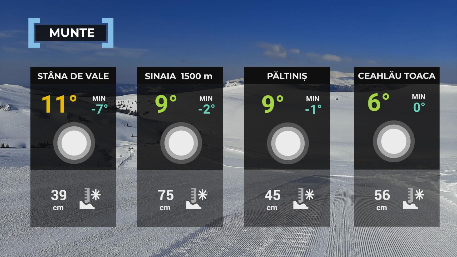 Vremea de mâine 28 februarie. Se încălzește în cea mai mare parte a țării. Maxime, între 5 şi 16 grade