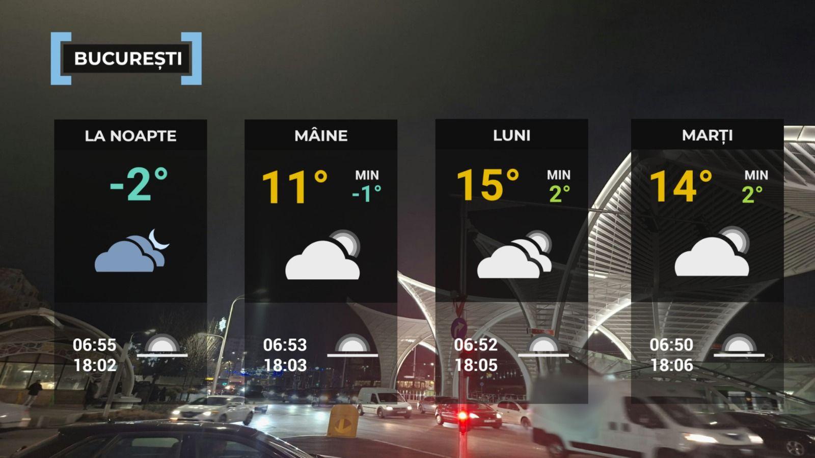 Vremea de mâine 1 martie. Se încălzește în toată țara. În unele zone, maxime și de 17 grade