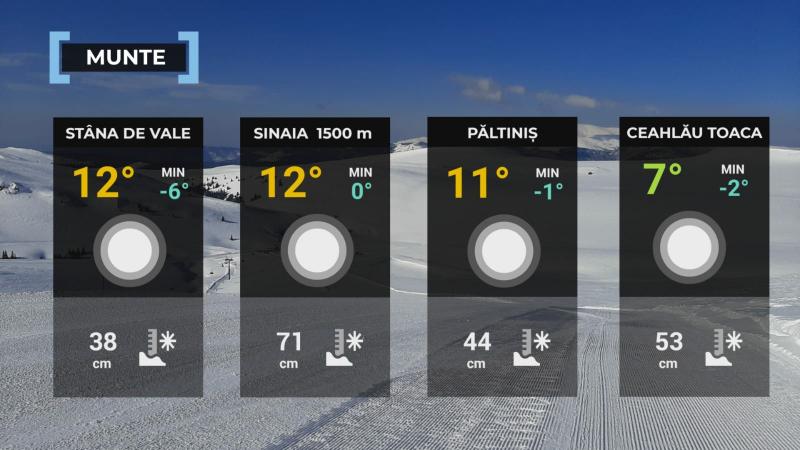 Vremea de mâine 1 martie. Se încălzește în toată țara. În unele zone, maxime și de 17 grade Vremea de mâine 1 martie. Se încălzește în toată țara. În unele zone, maxime și de 17 grade