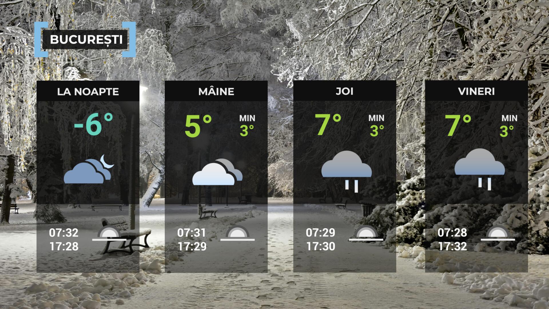 Vremea de mâine 4 februarie în Bucureşti