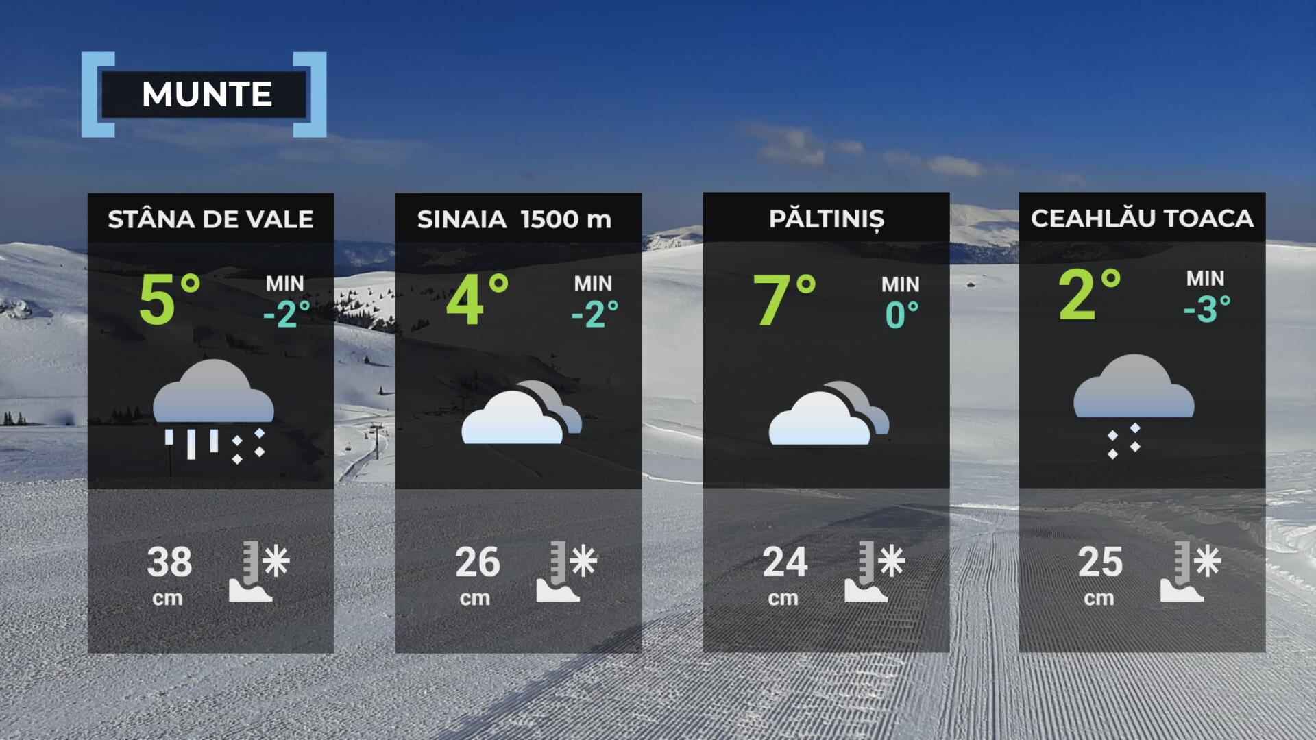 Vremea de mâine 4 februarie la munte