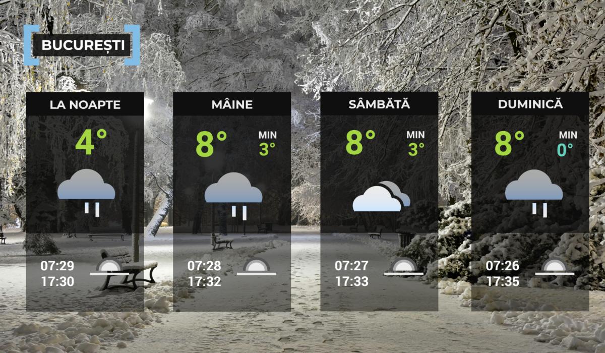 Vremea de mâine 6 februarie în Bucureşti