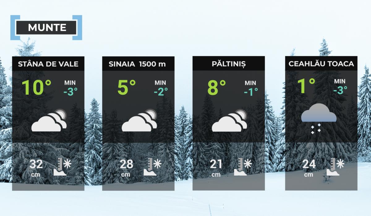Vremea de mâine 6 februarie la munte