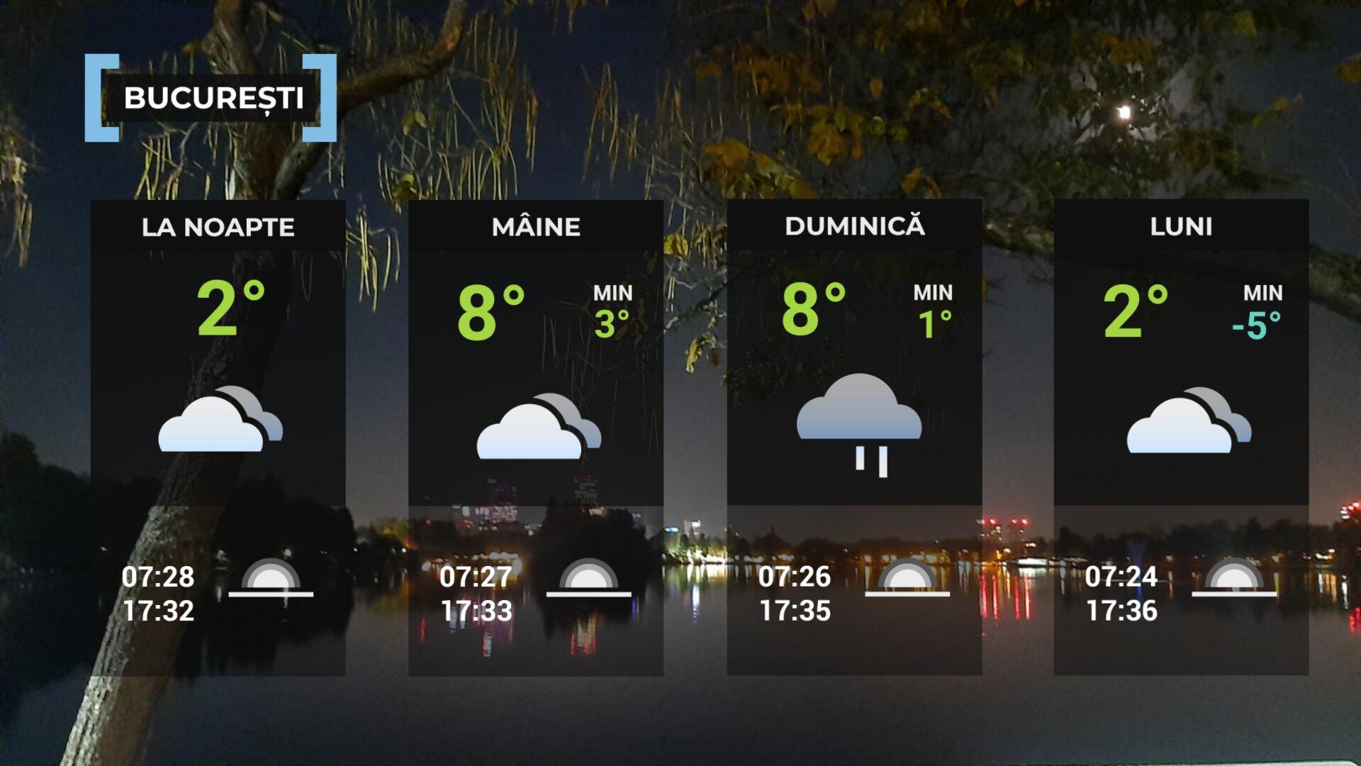 Vremea de mâine 7 februarie în Bucureşti