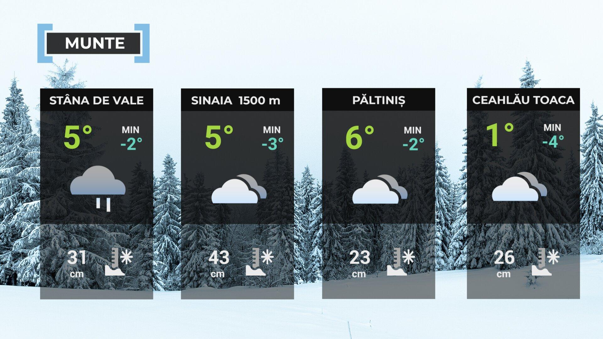 Vremea de mâine 7 februarie la munte