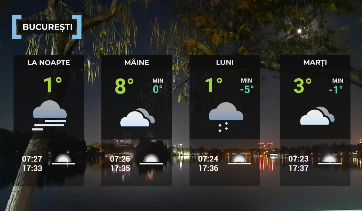 Vremea de mâine 8 februarie în Bucureşti