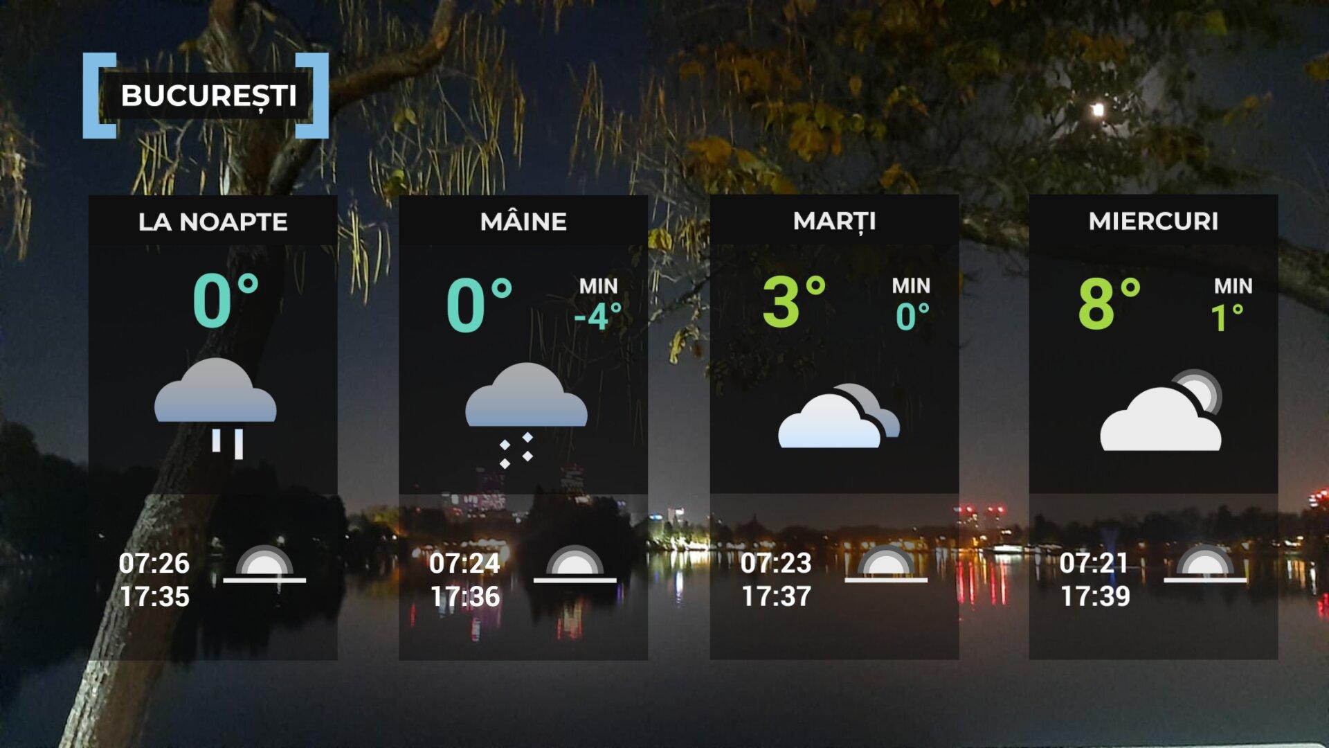 Vremea de mâine 9 februarie la Bucureşti