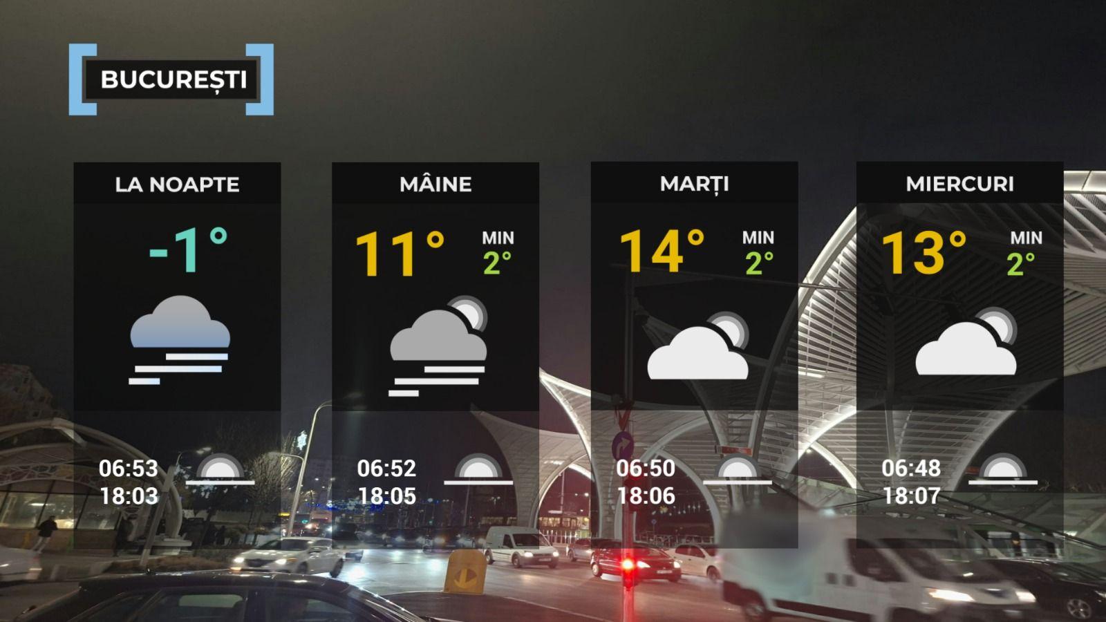 Vremea de mâine 2 martie. Temperaturi ridicate pentru începutul lunii martie. Maxime de 16 grade