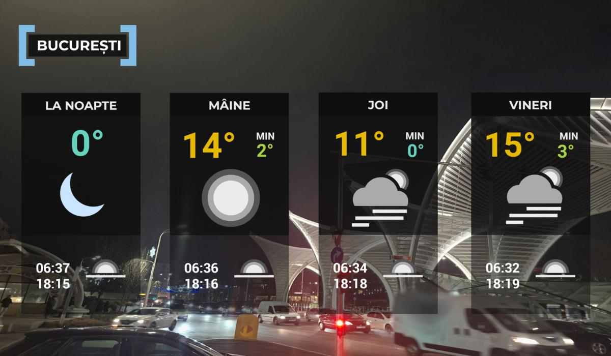 Hartă meteo Bucureşti