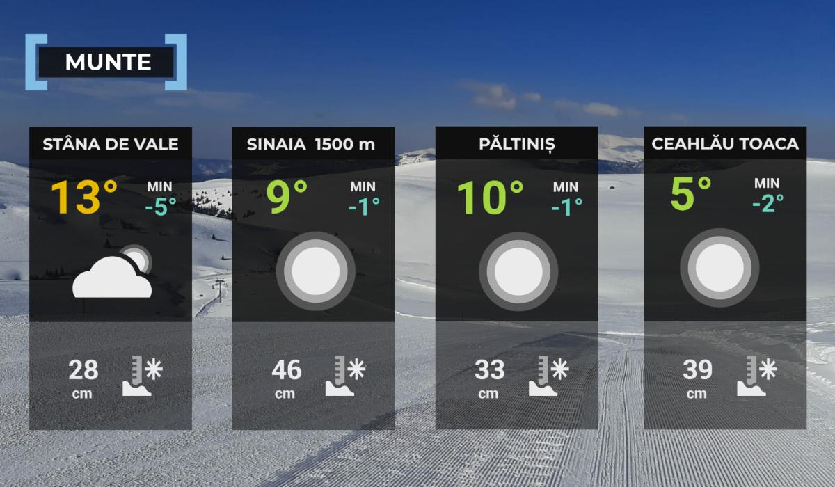 Hartă meteo zona montană