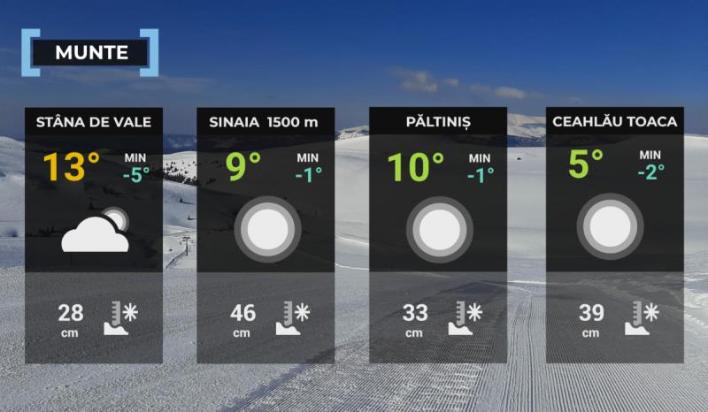 Hartă meteo zona montană Hartă meteo zona montană