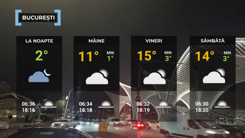 Vremea de mâine 12 martie. Va fi cald în cea mai mare parte a țării. Maxime și de 19 grade Vremea de mâine 12 martie. Va fi cald în cea mai mare parte a țării. Maxime și de 19 grade
