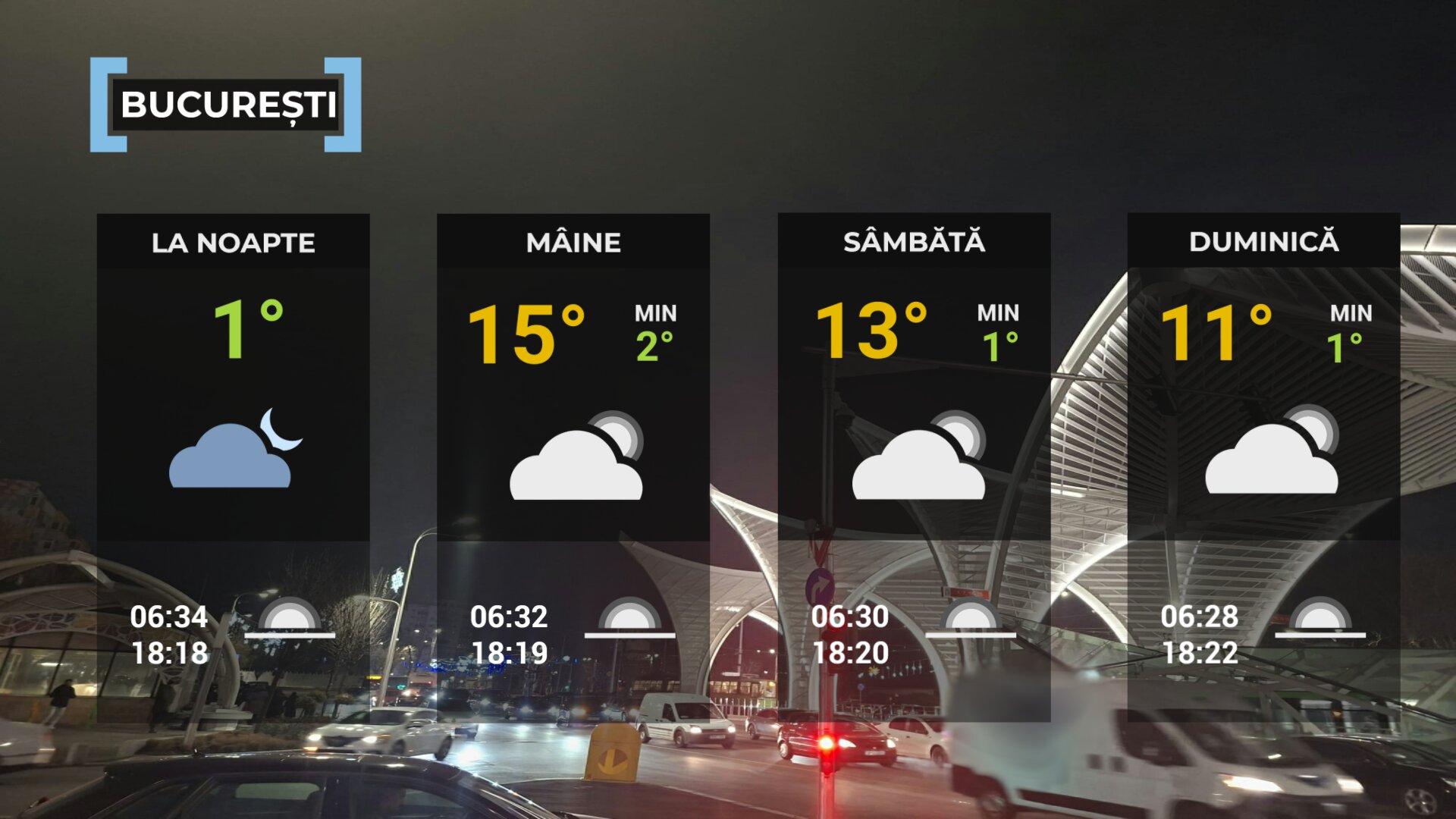 Vremea de mâine 13 martie în Bucureşti