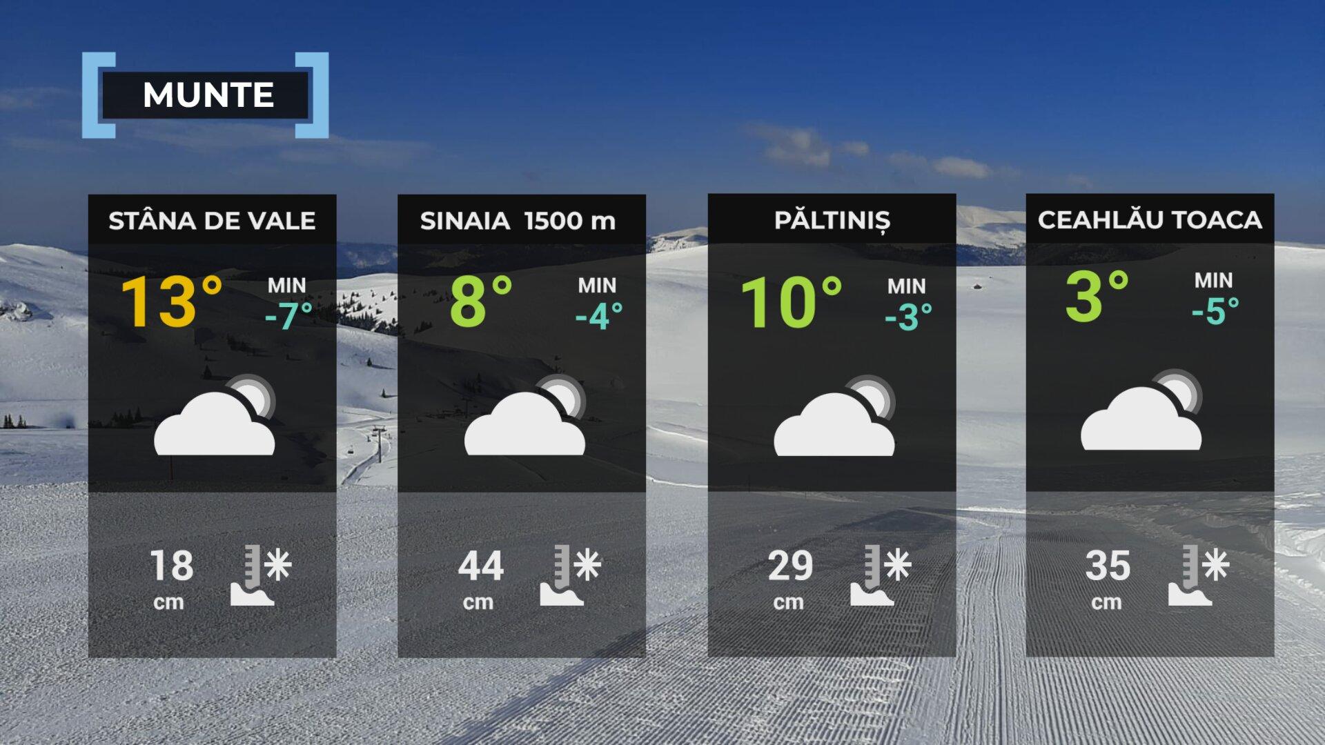 Vremea de mâine 13 martie la munte